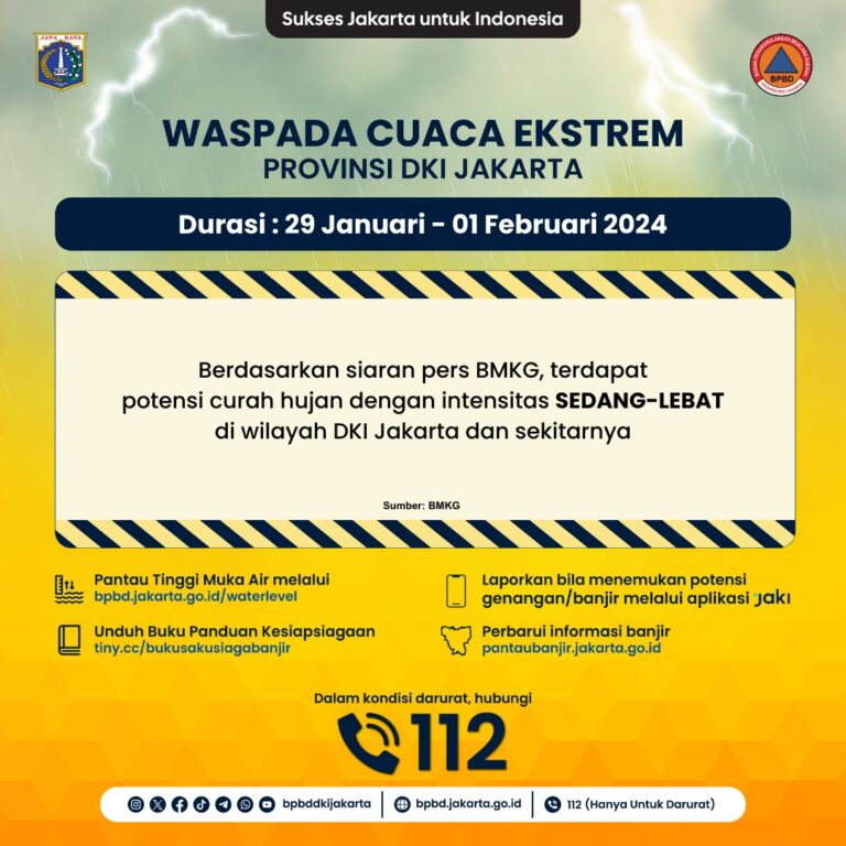 Warga DKI Diminta Waspada Cuaca Ekstream Hingga 1 Februari 2024