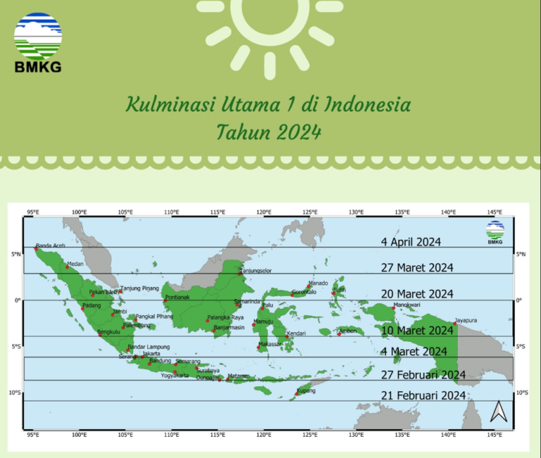 Hari Tanpa Bayangan akan Terjadi di Indonesia, Catat Tanggalnya!