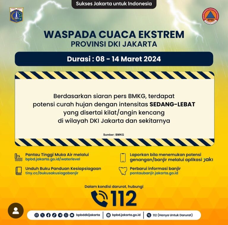 Cuaca Ekstrem Berpotensi Terjadi di Jakarta Periode 8-14 Maret