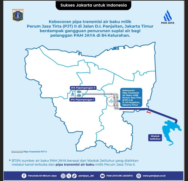 Ada Kebocoran Pipa di Jaktim, Suplai Air Bersih Terganggu