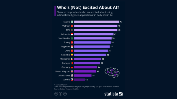 Statista Consumer Insights